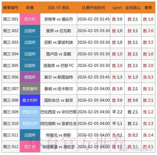 专业世界杯比分APP:实时更新与精准预测 专业世界杯比分APP:实时更新与精准预测