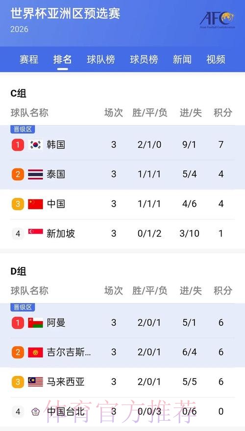 专业世界杯比分APP:实时更新与精准预测 专业世界杯比分APP:实时更新与精准预测
